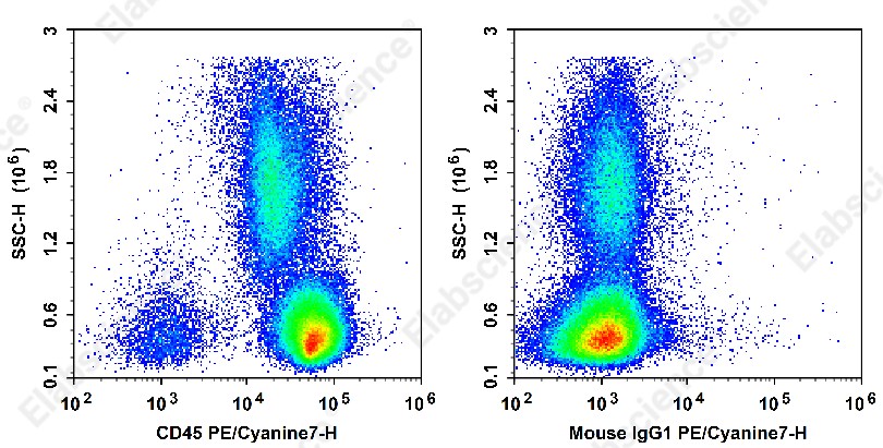 PE/Cyanine 7 Anti-Monkey CD45 Antibody[D058-1283] - 1