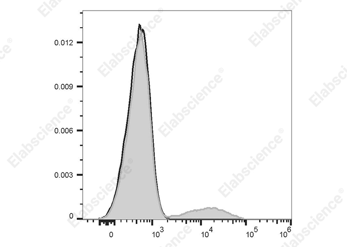 Purified Anti-Human CD44 Antibody[P2A1]-产品推荐-1