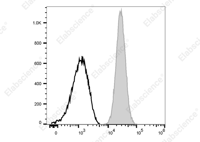 PE/Cyanine7 Anti-Human CD42a Antibody[ALMA.16]-searchlist-1
