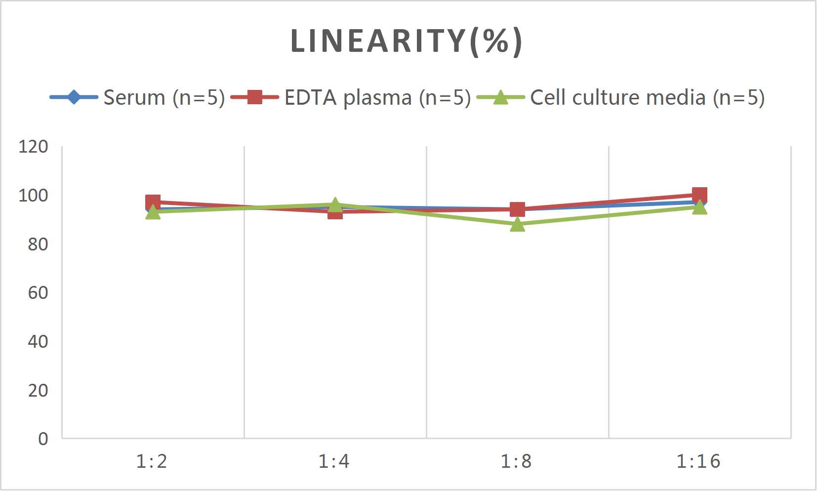 Mini Sample Mouse BAFF (B-cell Activating Factor) ELISA Kit - 2