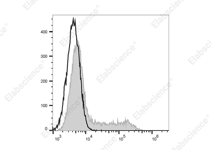 FITC Anti-Human IL-4 Antibody[MP4-25D2]-1