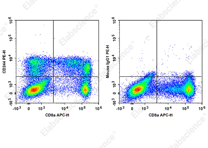 AF/LE Purified Anti-Human CD86 Antibody[IT2.2]-产品推荐-1