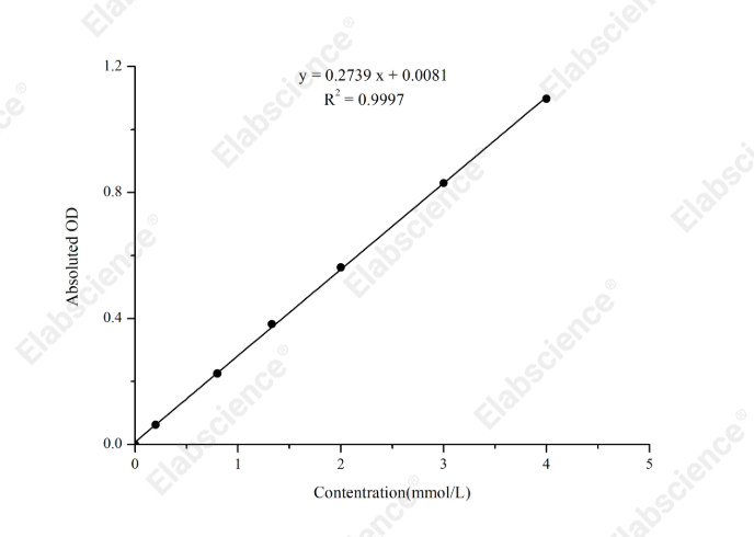 D-Xylose Colorimetric Assay Kit - 1