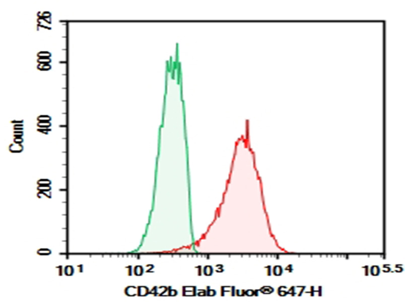 Purified Anti-Human CD42b Antibody[HIP1]-searchlist-1