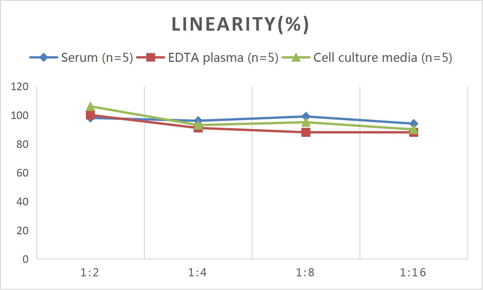 Human MCSFR(Macrophage Colony Stimulating Factor Receptor) ELISA Kit - 2