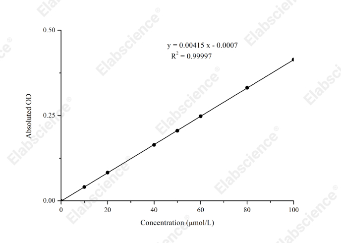 Glutathione Peroxidase (GSH-Px) Activity Assay Kit - 1
