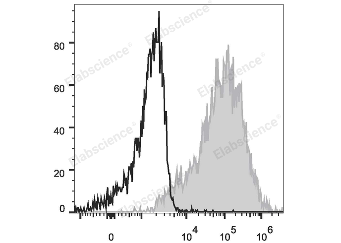PE/Cyanine7 Anti-Human CD1a Antibody[OKT-6]-1