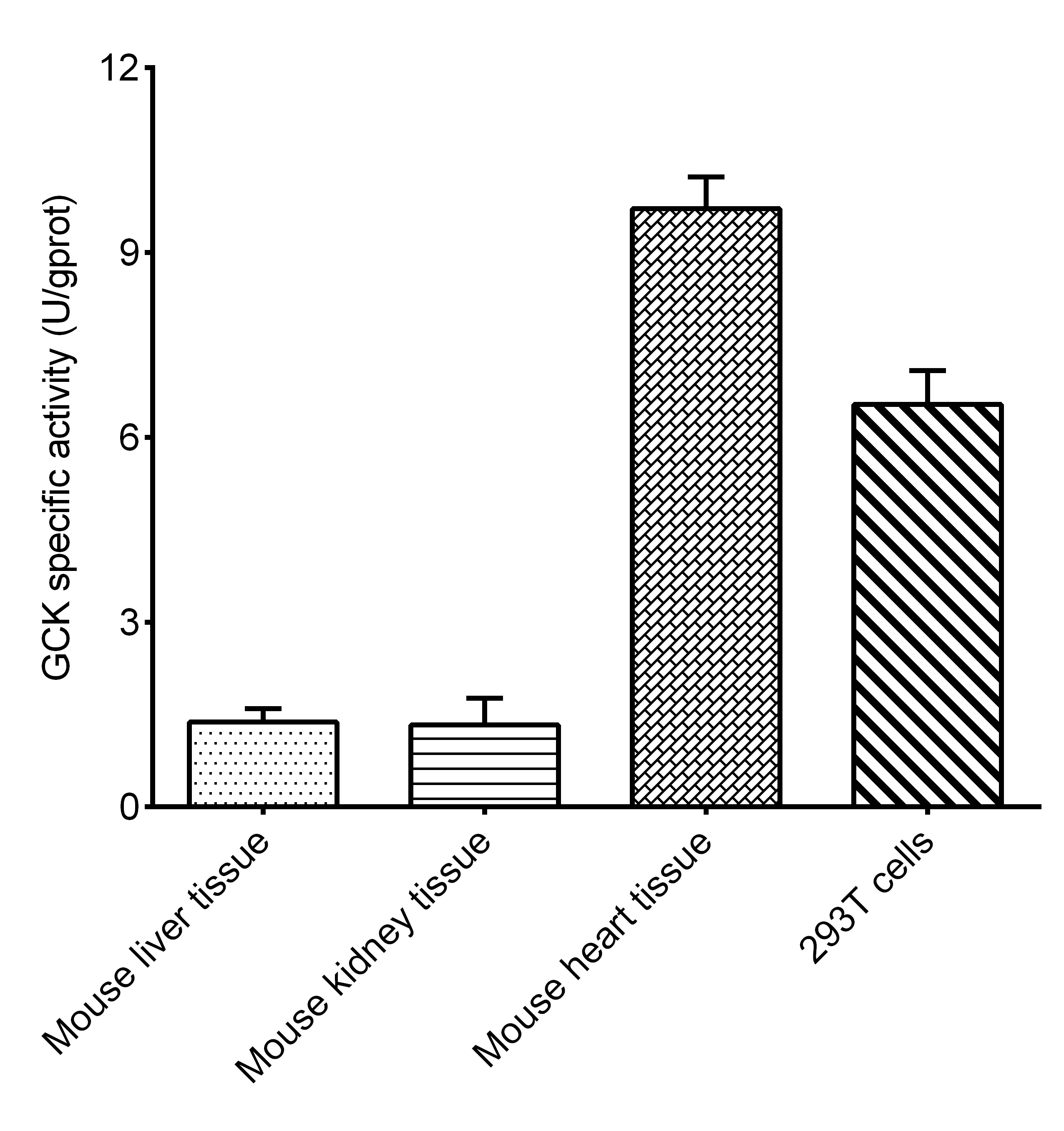 β-N-Acetylglucosaminidase (NAG) Activity Assay Kit-产品推荐-2