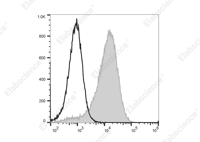 APC Anti-Mouse CD36 Antibody[HM36]-1