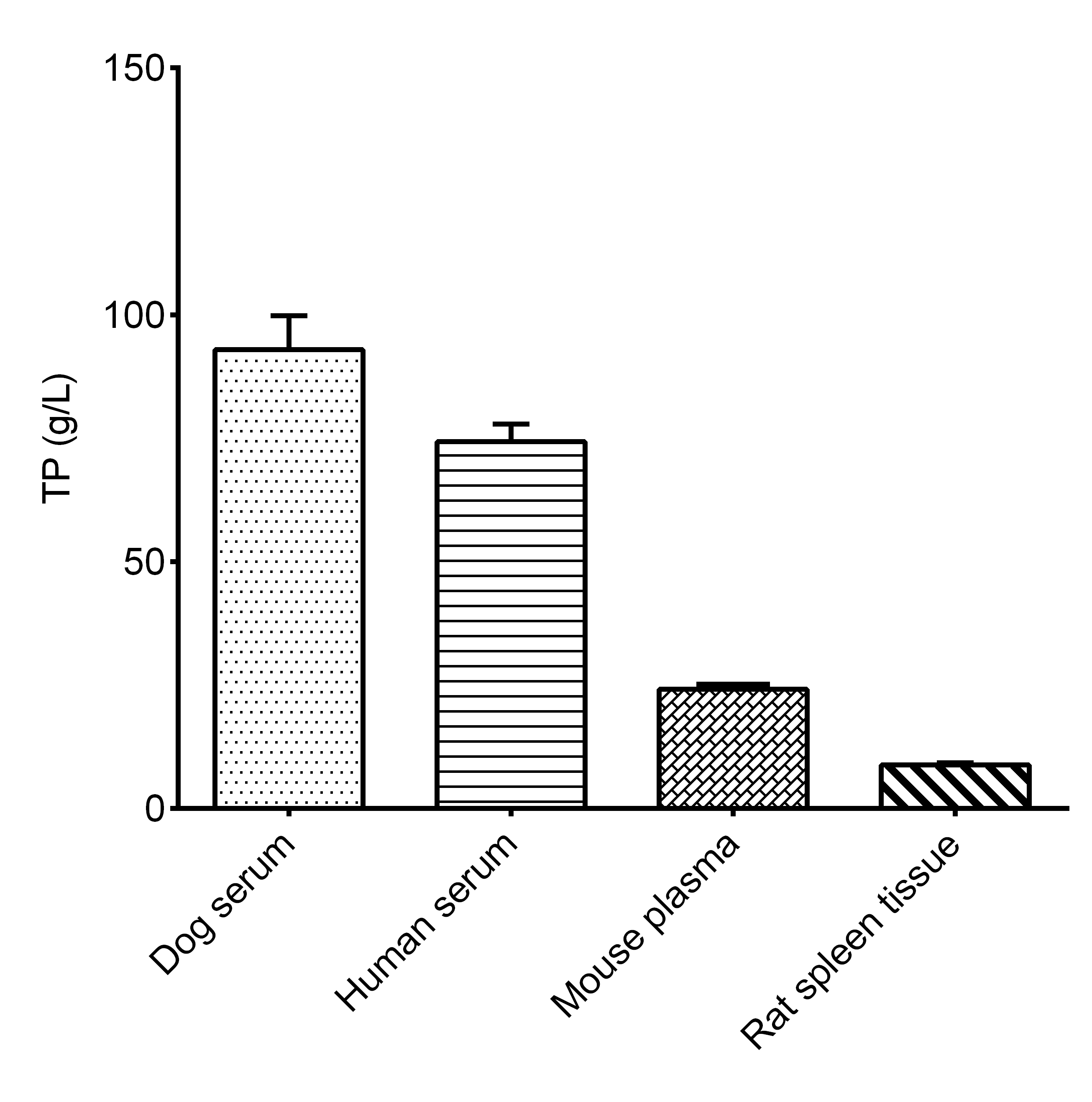 Peroxidase (POD) Activity Assay Kit (Plant samples)-产品推荐-4