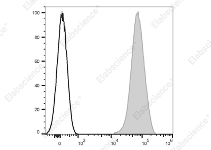 AF/LE Purified Anti-Human IL-2 Antibody[MQ1-17H12]-产品推荐-1