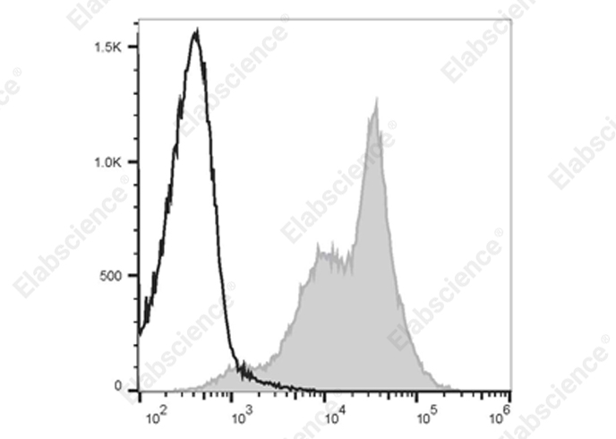 Elab Fluor® 700 Anti-Human/Mouse CD44 Antibody[IM7]-1