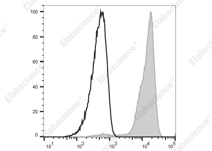 PE Anti-Human CD329 Antibody[K8]-1