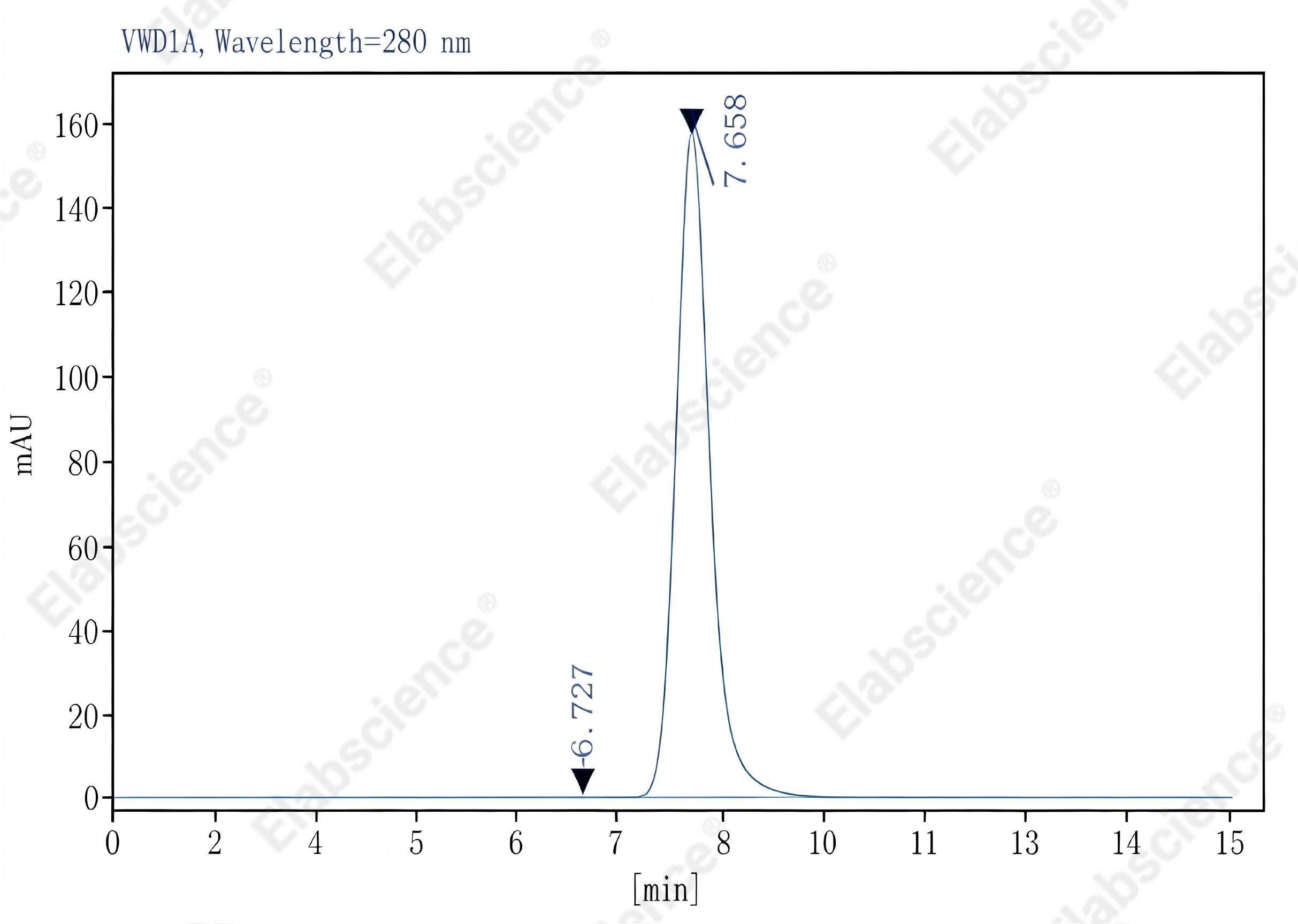 Purified Anti-Human CD32 Antibody[IV-3], Functional Grade - 2