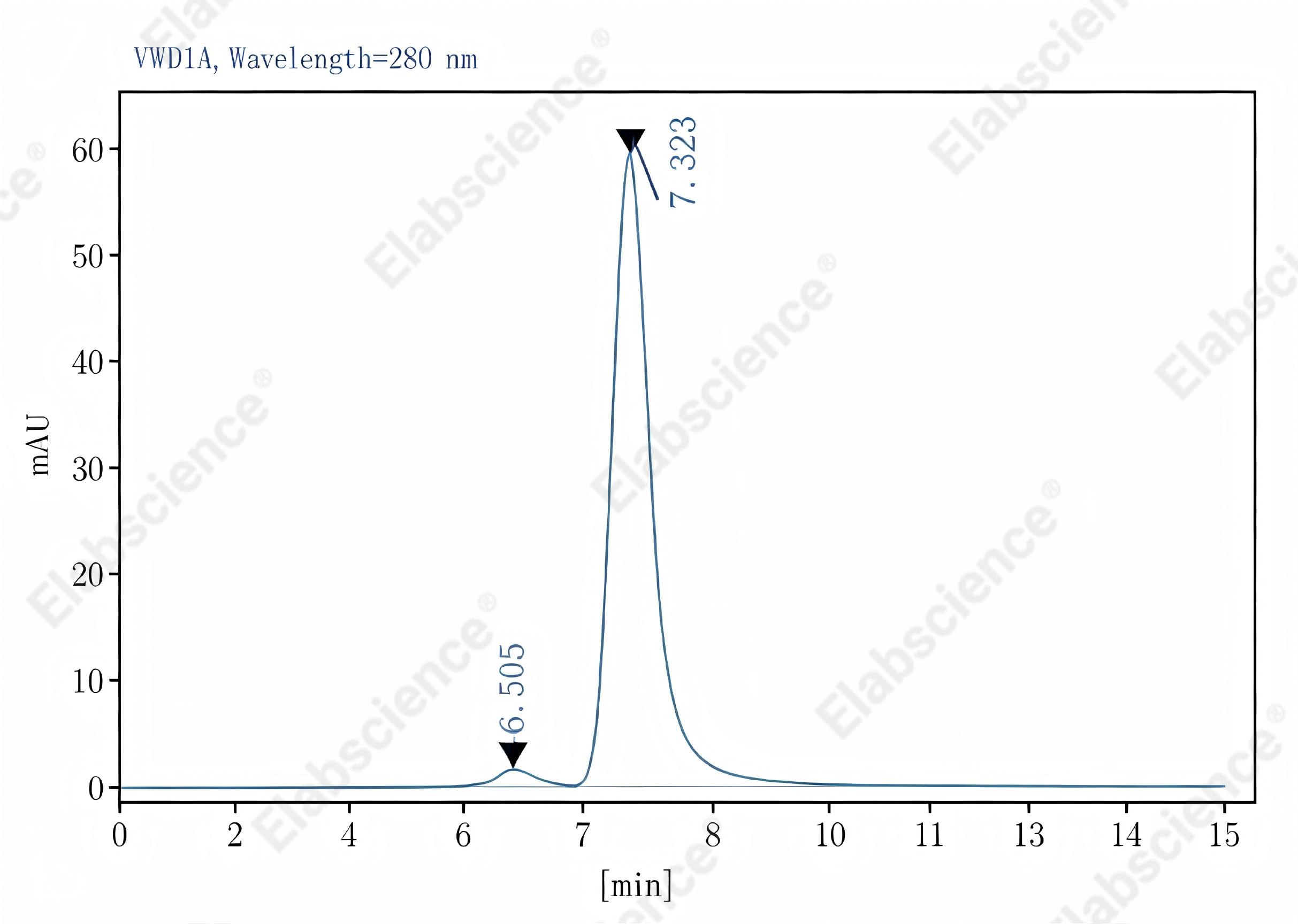 Purified Anti-Mouse CD22 Antibody[Cy34.1], Functional Grade - 2