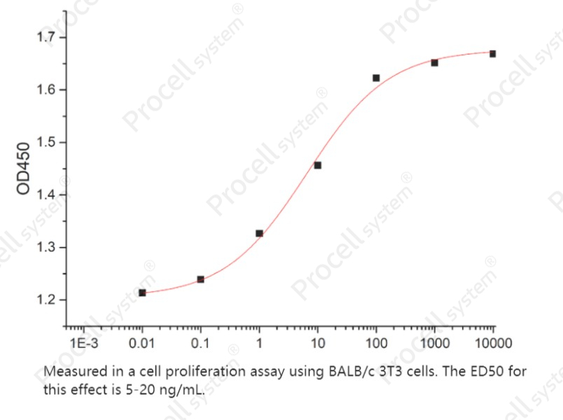 PDGF-BB/PDGF2, Human, RecombinantPDGF-BB/PDGF2, Human, Recombinant - 2