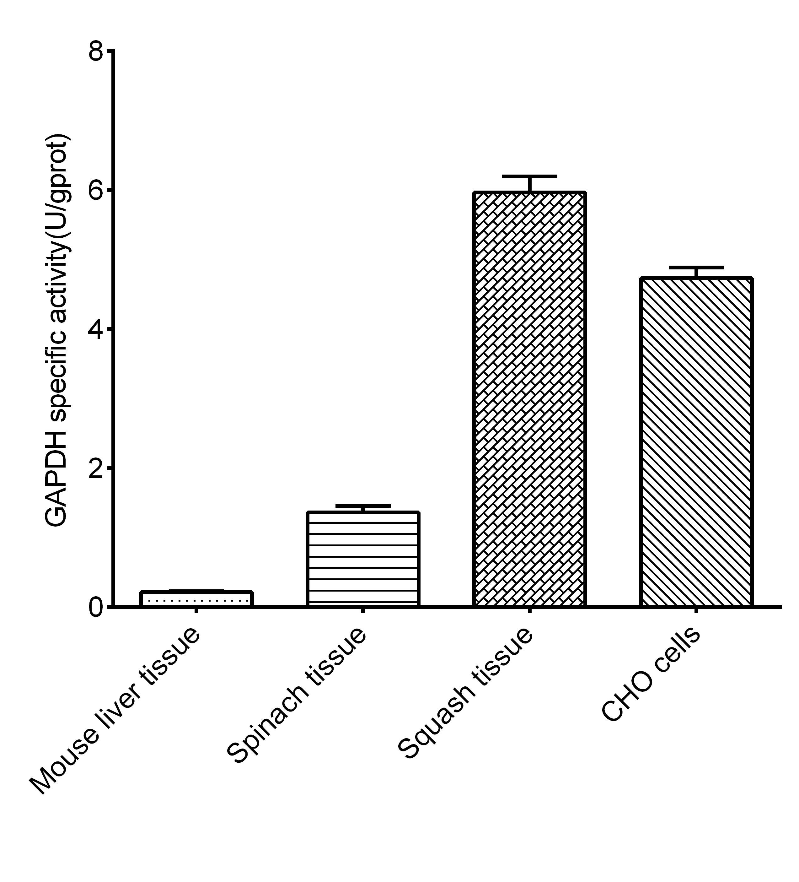 Glyceraldehyde-3-Phosphate Dehydrogenase (GAPDH) Activity Assay Kit-1