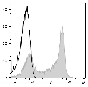 Purified Anti-Human CD279 Antibody[EH12.2H7]-产品推荐-1