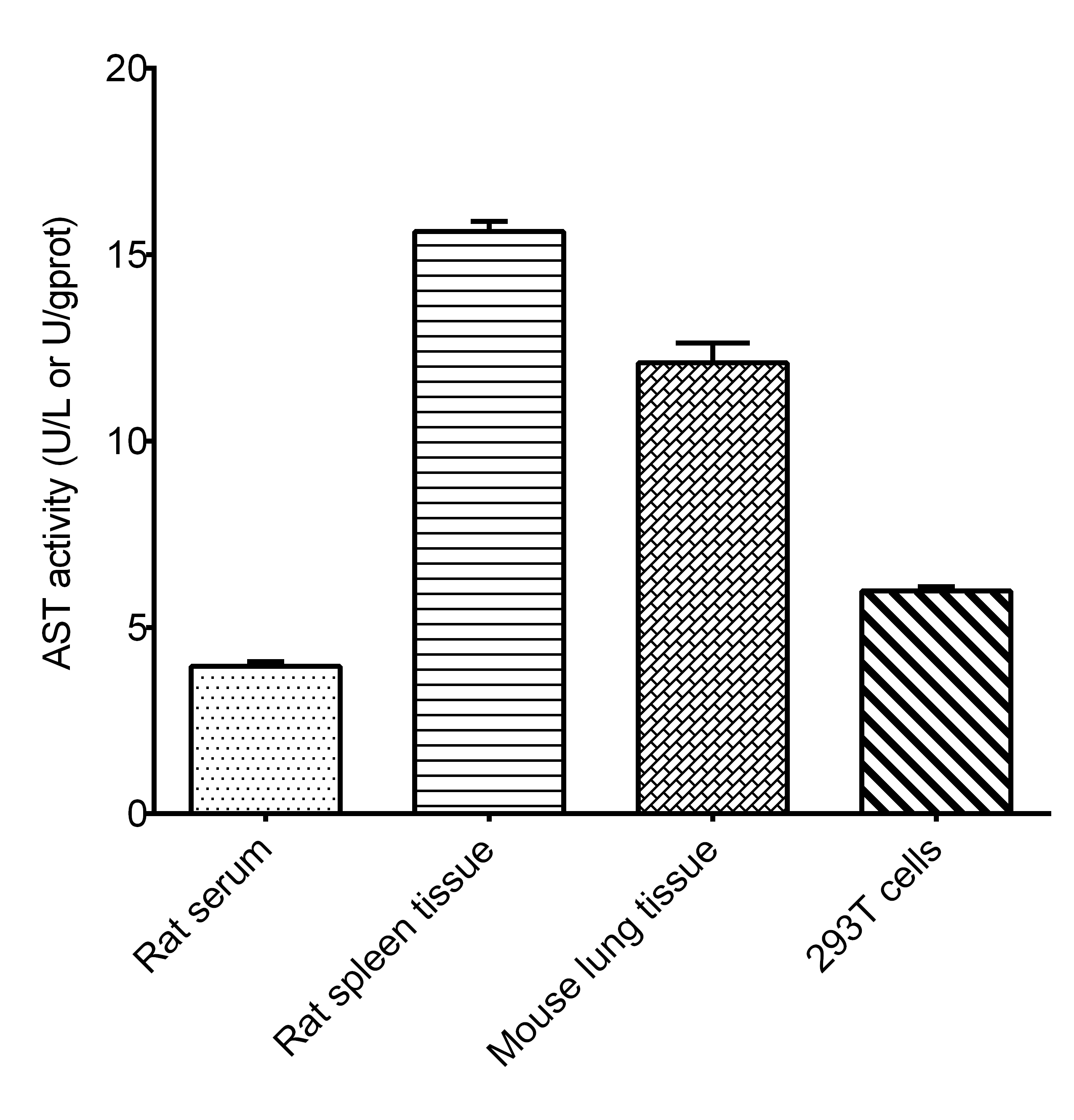 Aspartate Aminotransferase (AST/GOT) Activity Fluorometric Assay Kit-1
