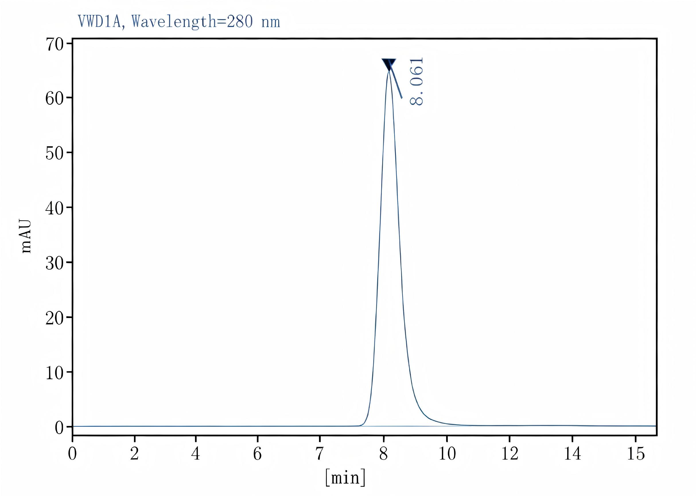 Purified Anti-Human CD197 Antibody[G043H7], Functional Grade - 2