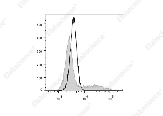 Elab Fluor® Violet 450 Syrian Hamster IgG Isotype Control[SHG-1]-产品推荐-1