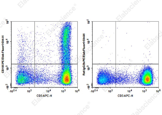 Purified Anti-Human CD123 Antibody[7G3]-产品推荐-1