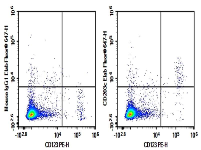 Purified Anti-Human SDF-1 Antibody[H336-5H5]-产品推荐-1