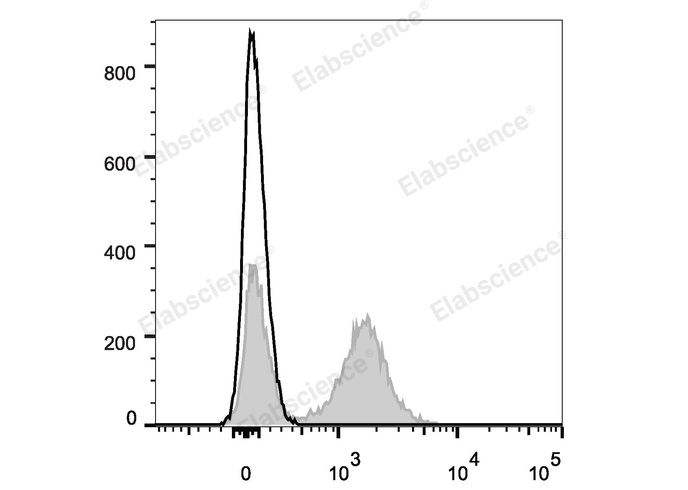 Elab Fluor® Violet 450 Anti-Mouse CD16/32 Antibody[2.4G2]-1