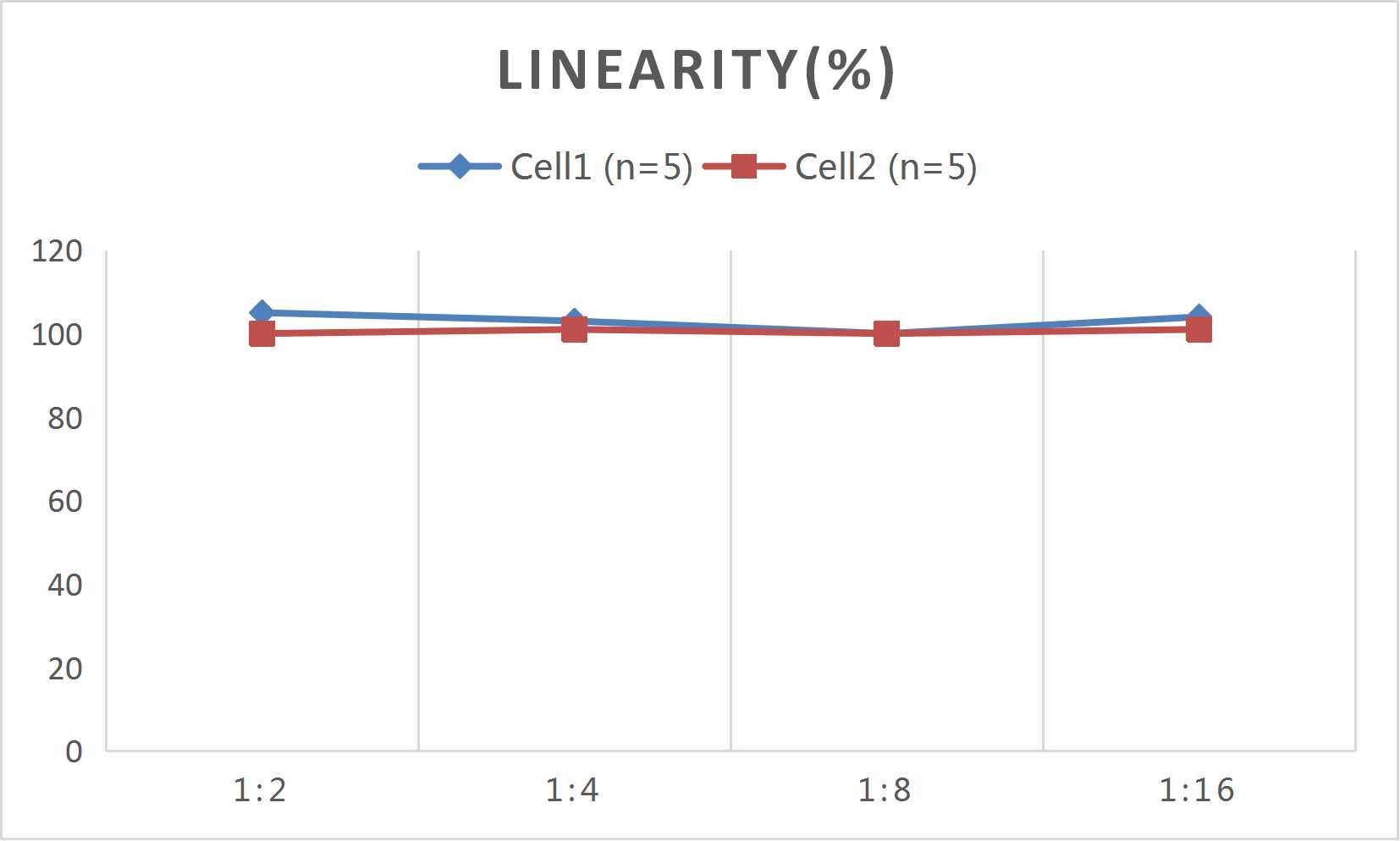 CellaQuant™ Rat IL-18 (Interleukin 18) ELISA Kit - 2