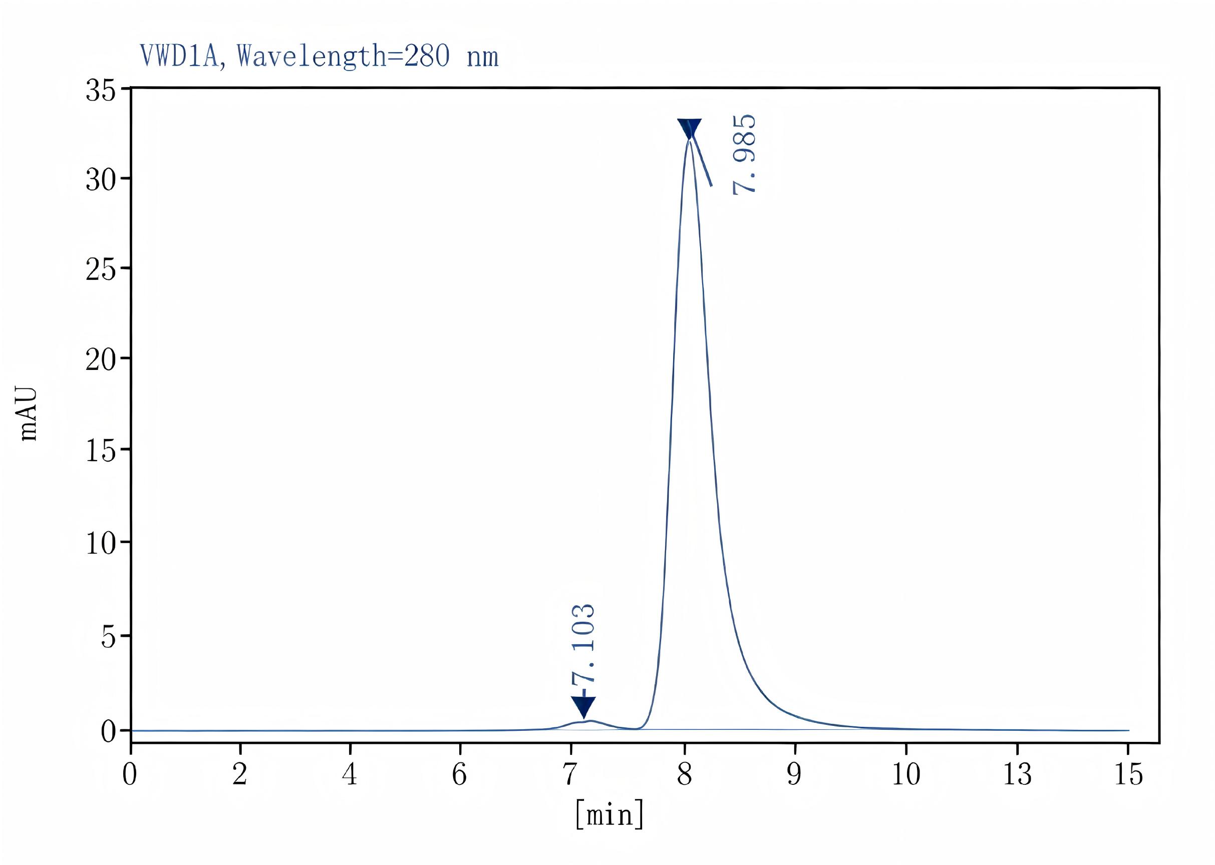 Purified Anti-Mouse CD172a Antibody[P84], Functional Grade - 2