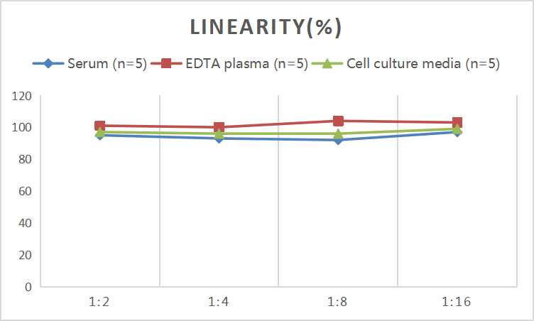 Mini Sample Mouse CD48 (Cluster Of Differentiation 48) ELISA Kit - small - 2