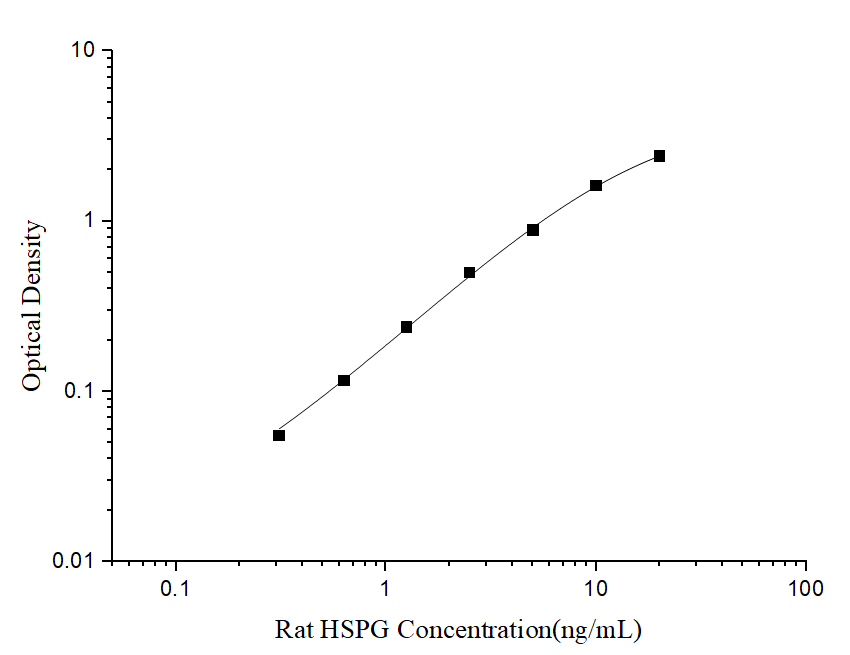 Rat HSPG(Heparan Sulfate Proteoglycan) ELISA Kit