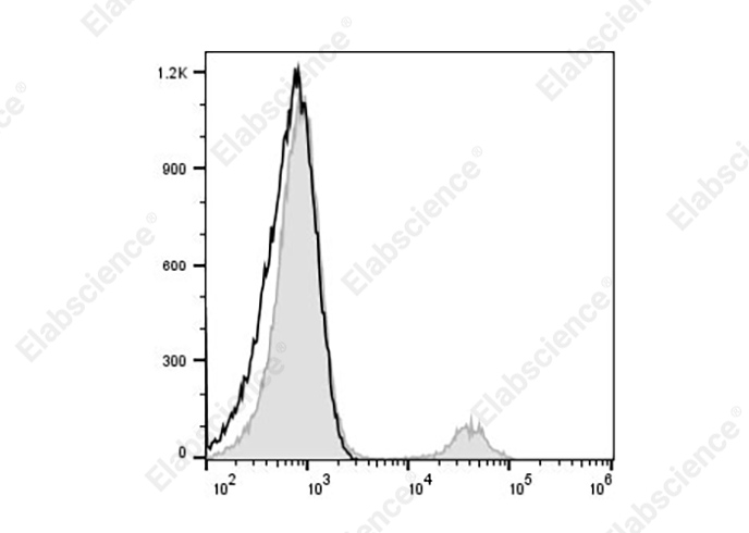 FITC Anti-Human CD19 Antibody[SJ25C1]-1