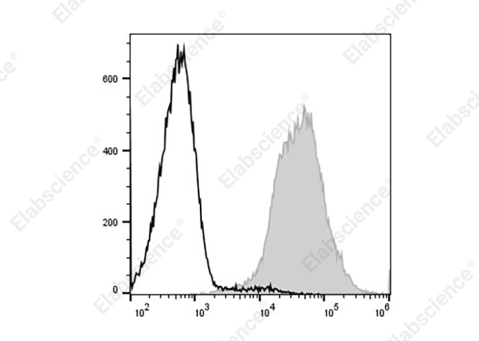 PE/Elab Fluor® 594 Anti-Mouse MHC I (H-2Kd) Antibody[SF1.1.10]-1