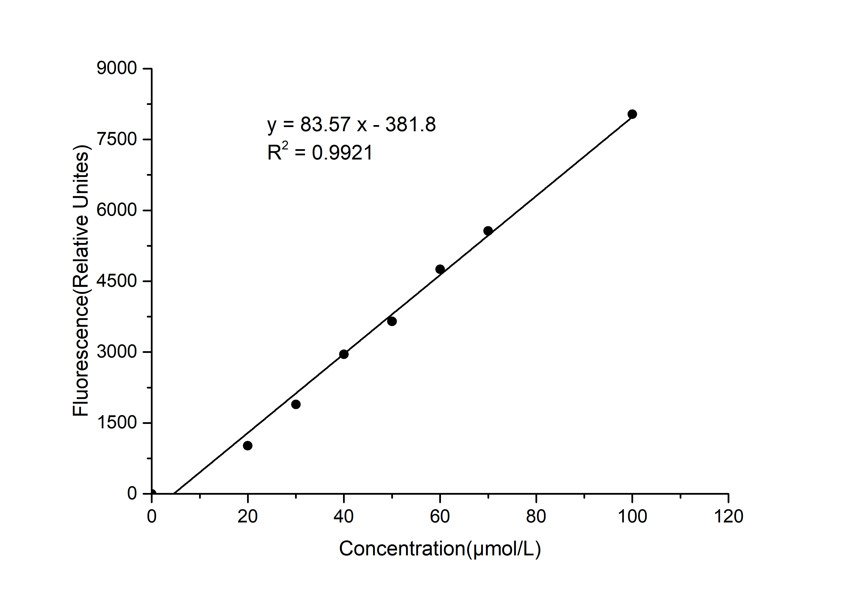 6-Phosphgluconic Acid (6-PGA) Fluorometric Assay Kit-searchlist-1