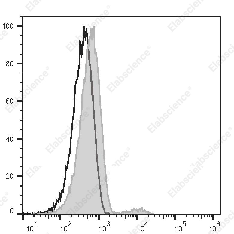 APC Anti-Human CD22 Antibody[LL2] - 1