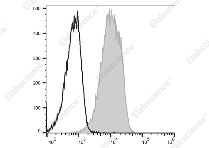 PerCP/Cyanine5.5 Anti-Human CD156c(ADAM10) Antibody[11G2]-1