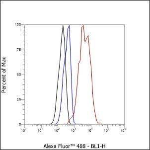 Recombinant CD47 Monoclonal Antibody - small - 6