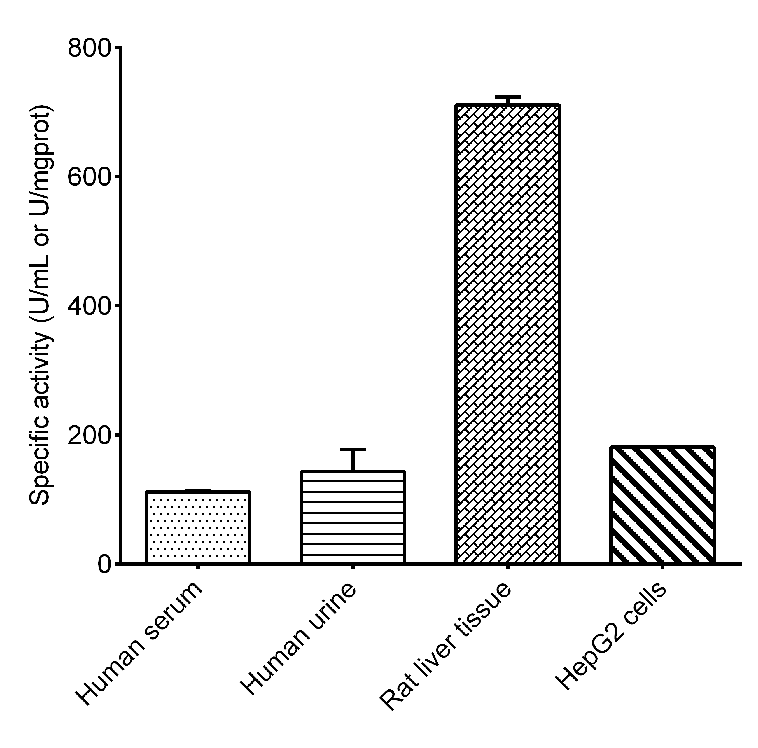 Total Superoxide Dismutase (T-SOD) Activity Assay Kit (Hydroxylamine Method)-1