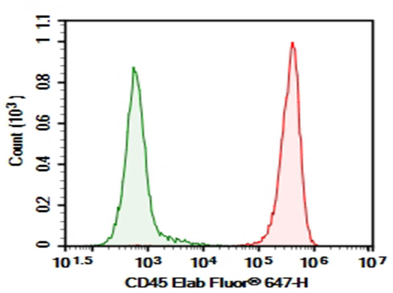 Purified Anti-Mouse CD45 Antibody[M1/9.3.4.HL.3]-1