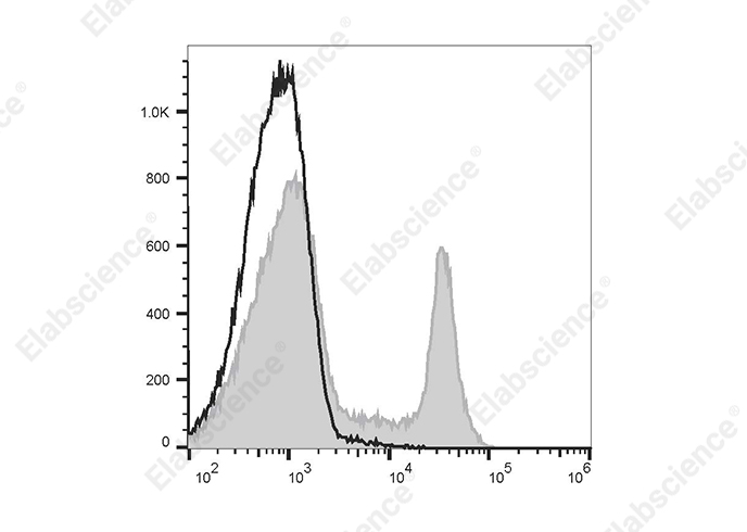 Purified Anti-Human CD25 Antibody[daclizumab]-产品推荐-1