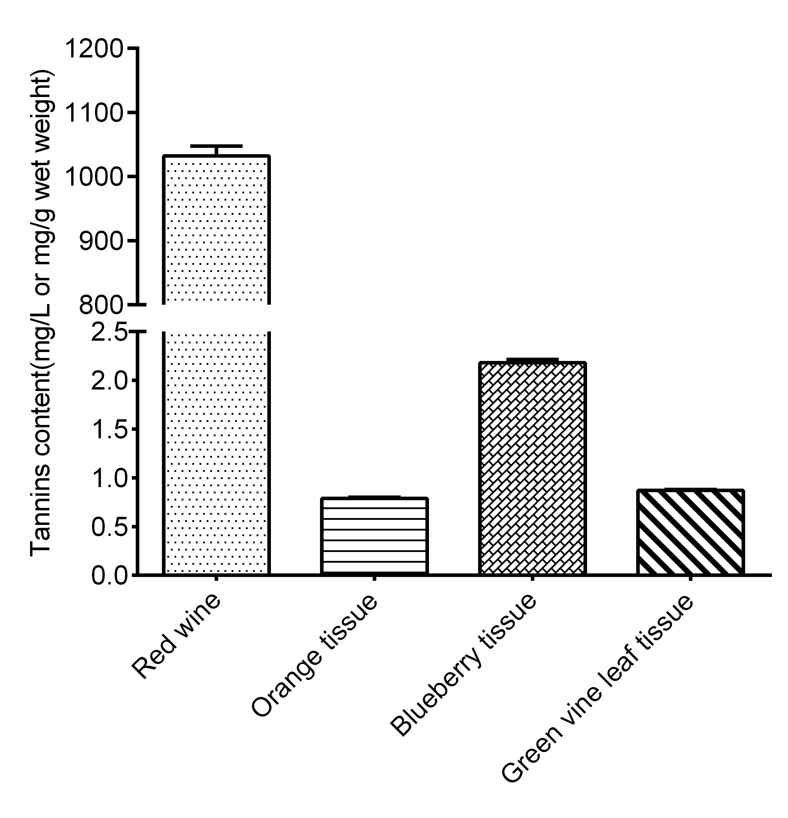 Tannins Colorimetric Assay Kit - 2