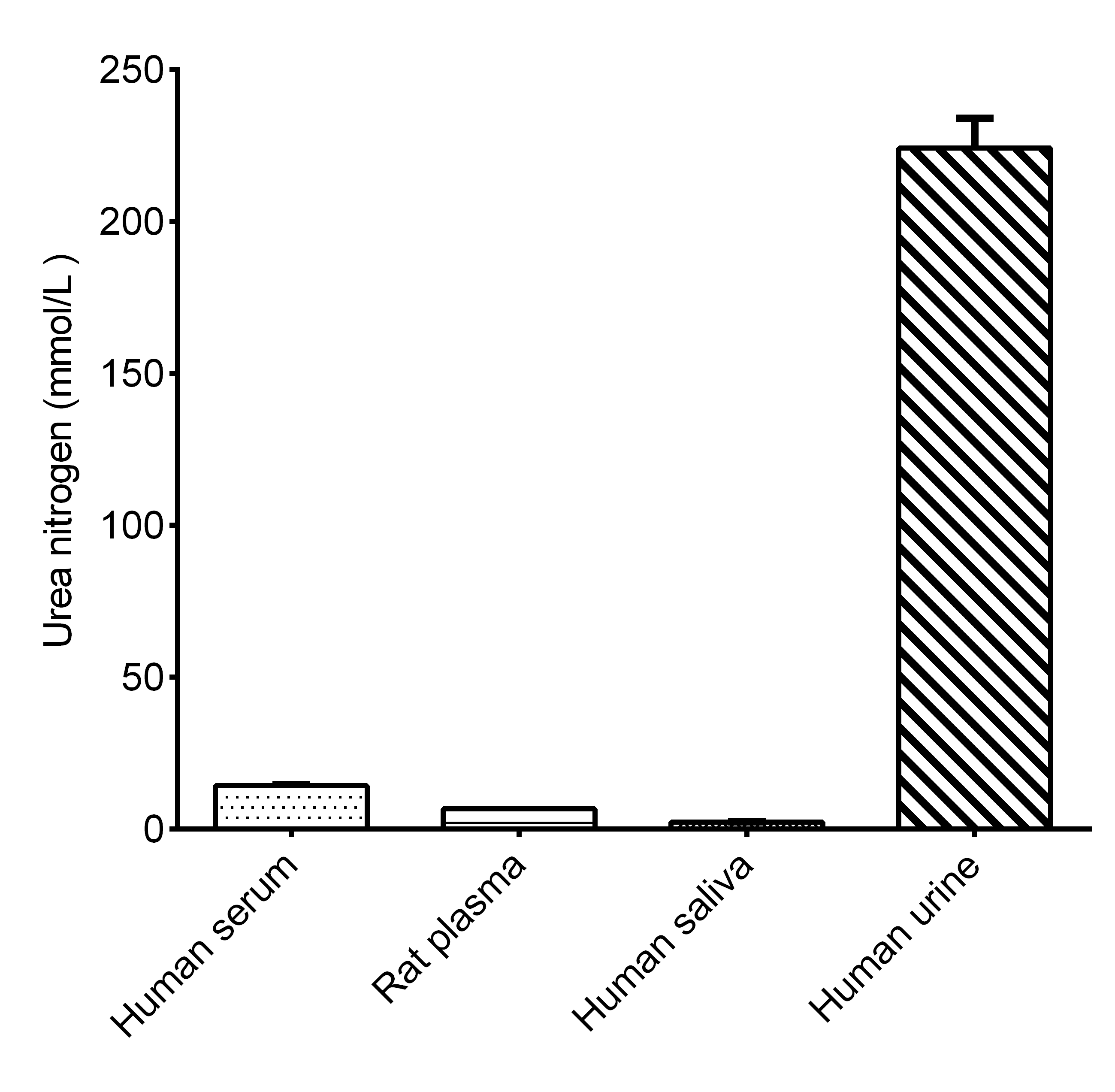Albumin (ALB) Colorimetric Assay Kit (Bromocresol Green Method)-产品推荐-1