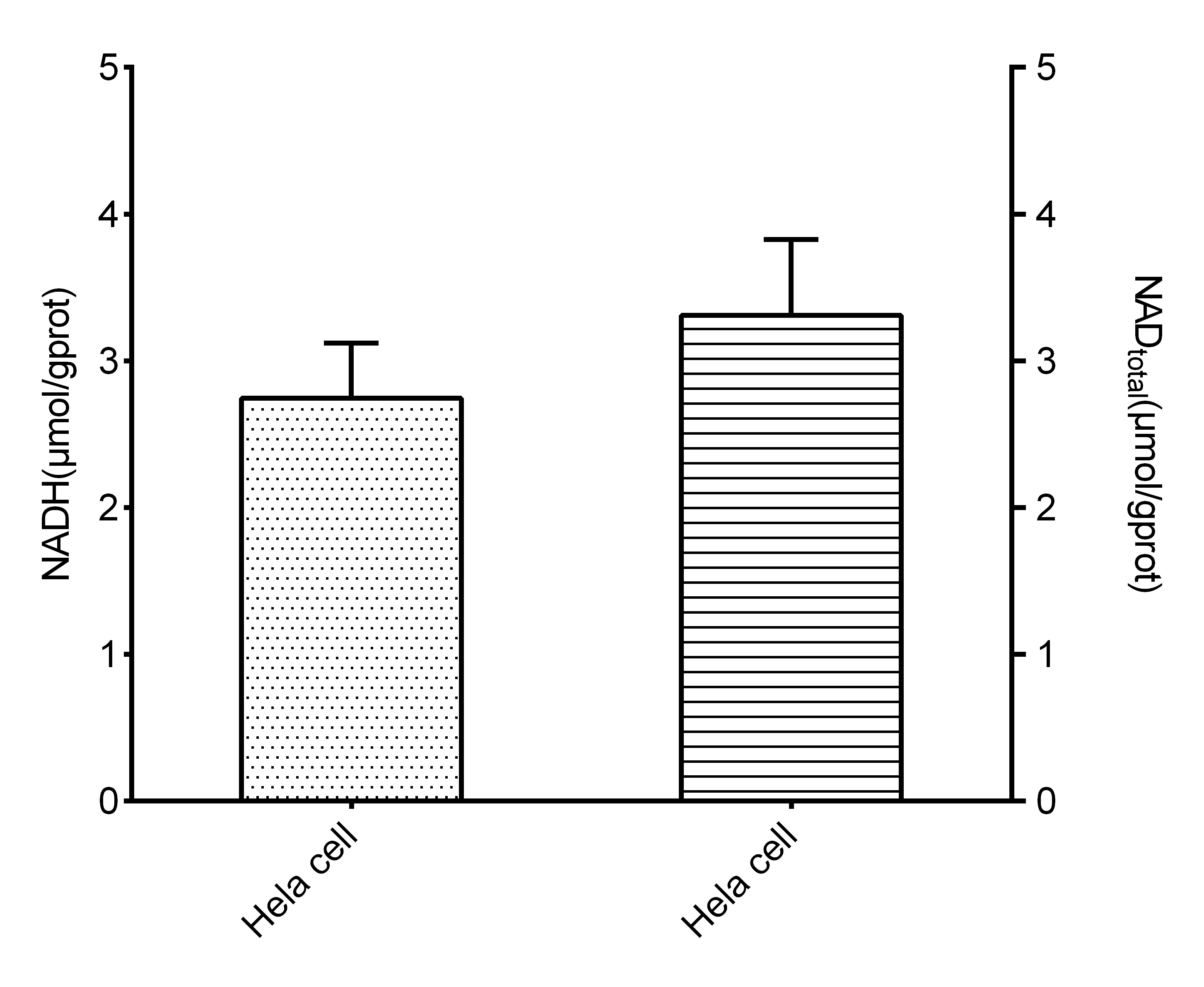 NAD+/NADH Colorimetric Assay Kit (WST-8)-1