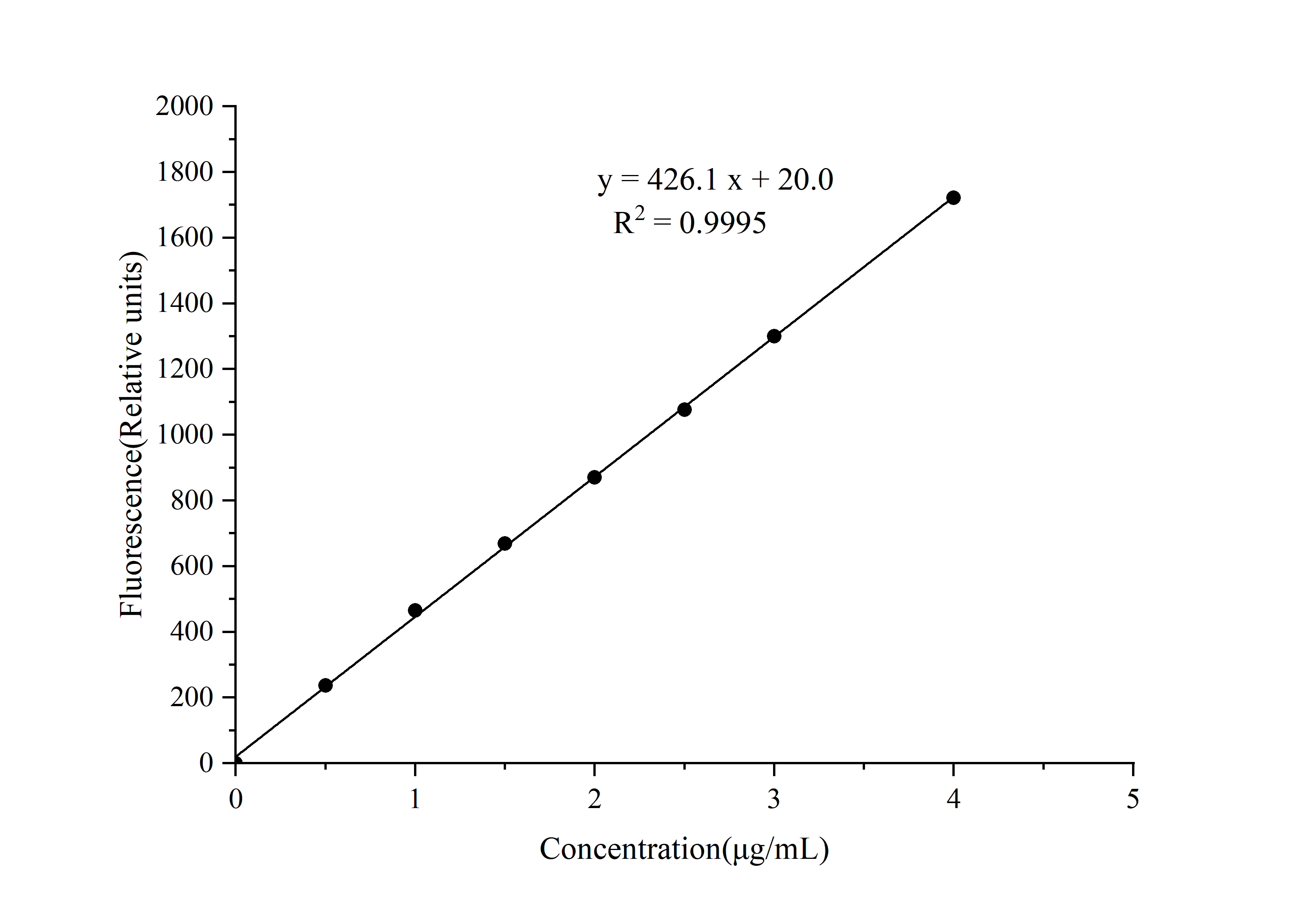 Glycogen Fluorometric Assay Kit (Glycosidase Method)-searchlist-1