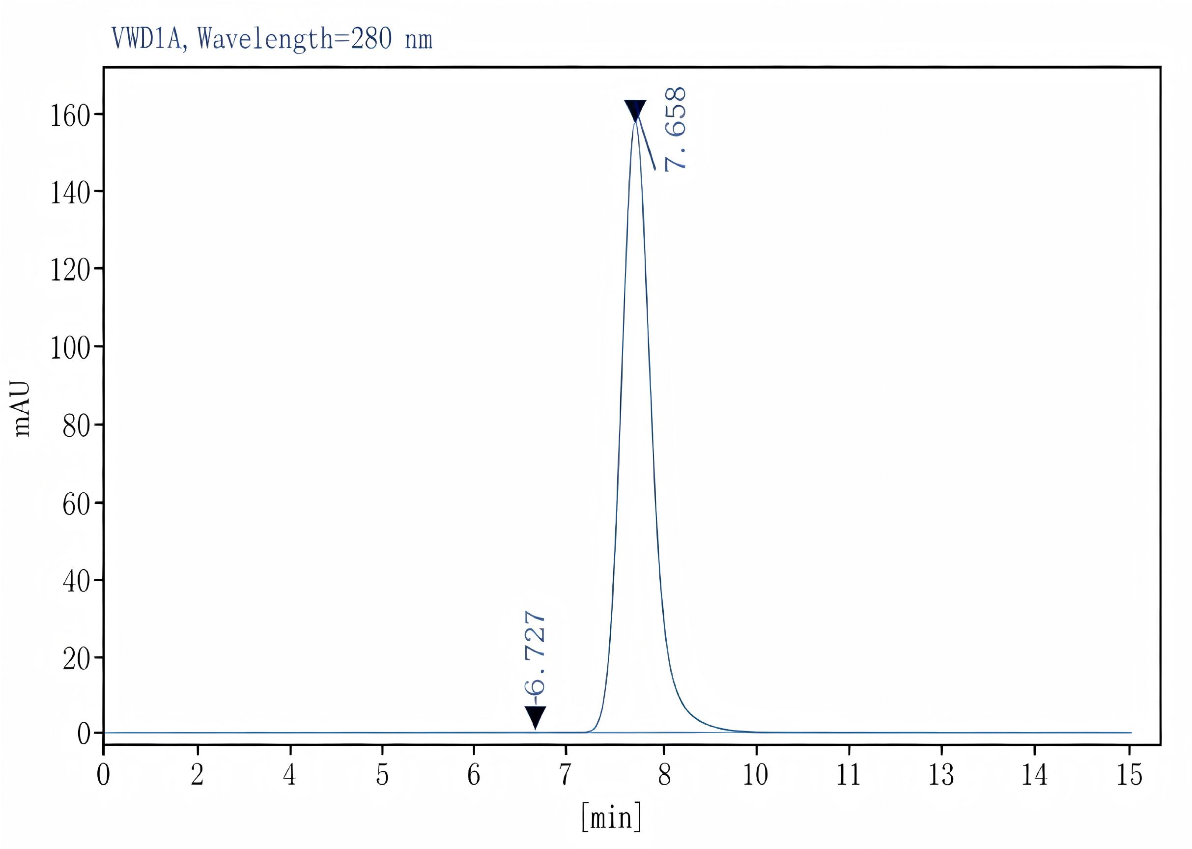 Purified Anti-Human CD32 Antibody[IV-3], Functional Grade - 2