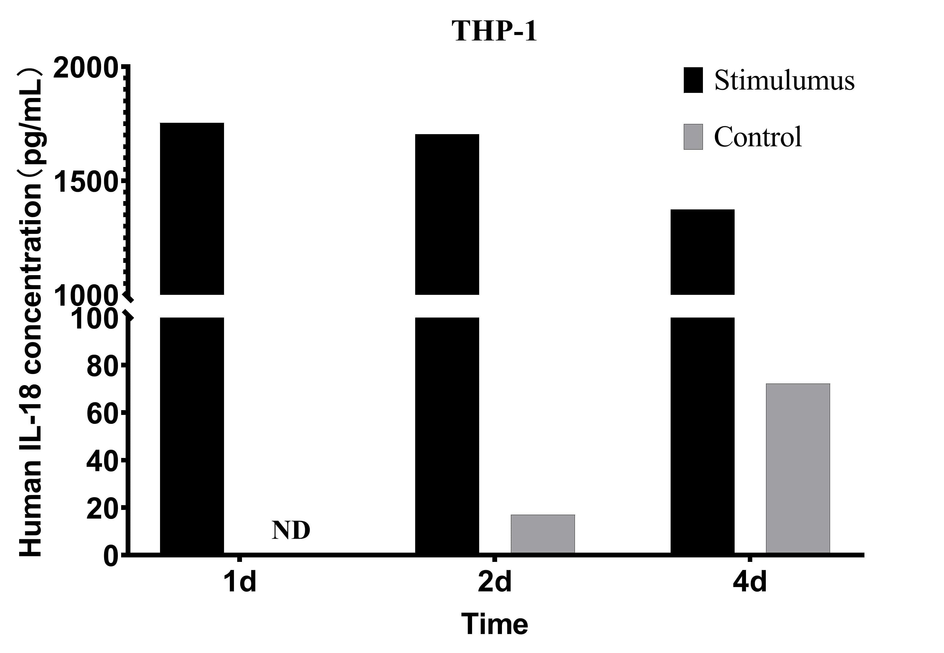 CellaQuant™ Human IL-18 (Interleukin 18) ELISA Kit - small - 4