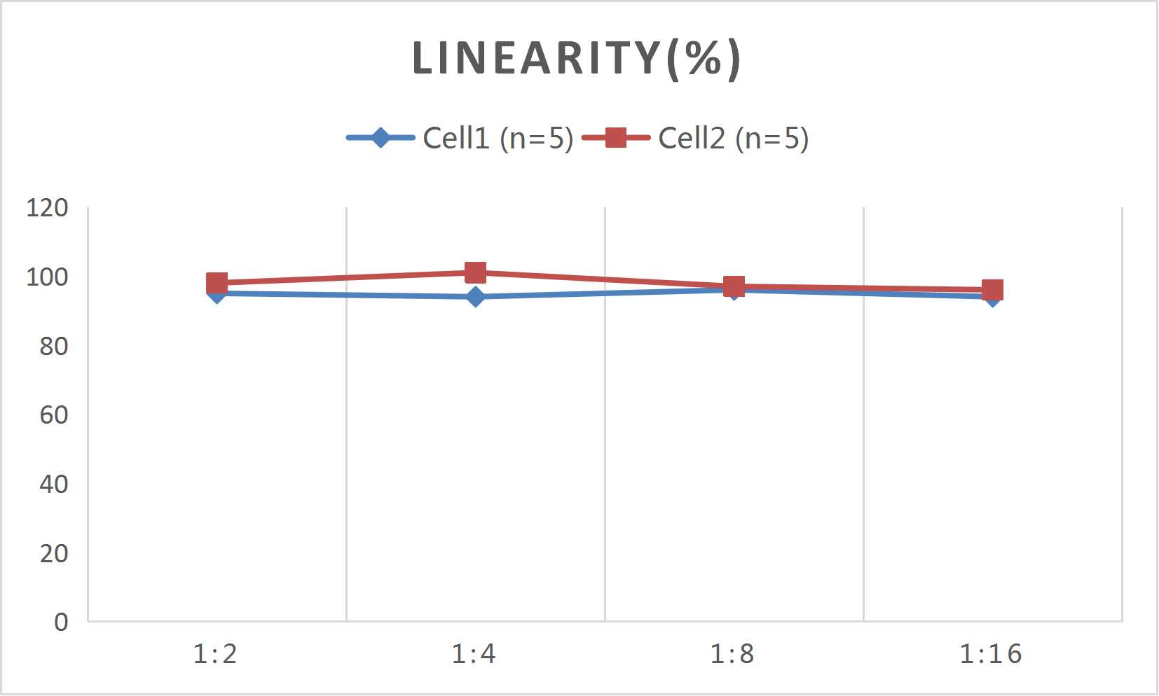 CellaQuant™ Human IL-15 (Interleukin 15) ELISA Kit - 2