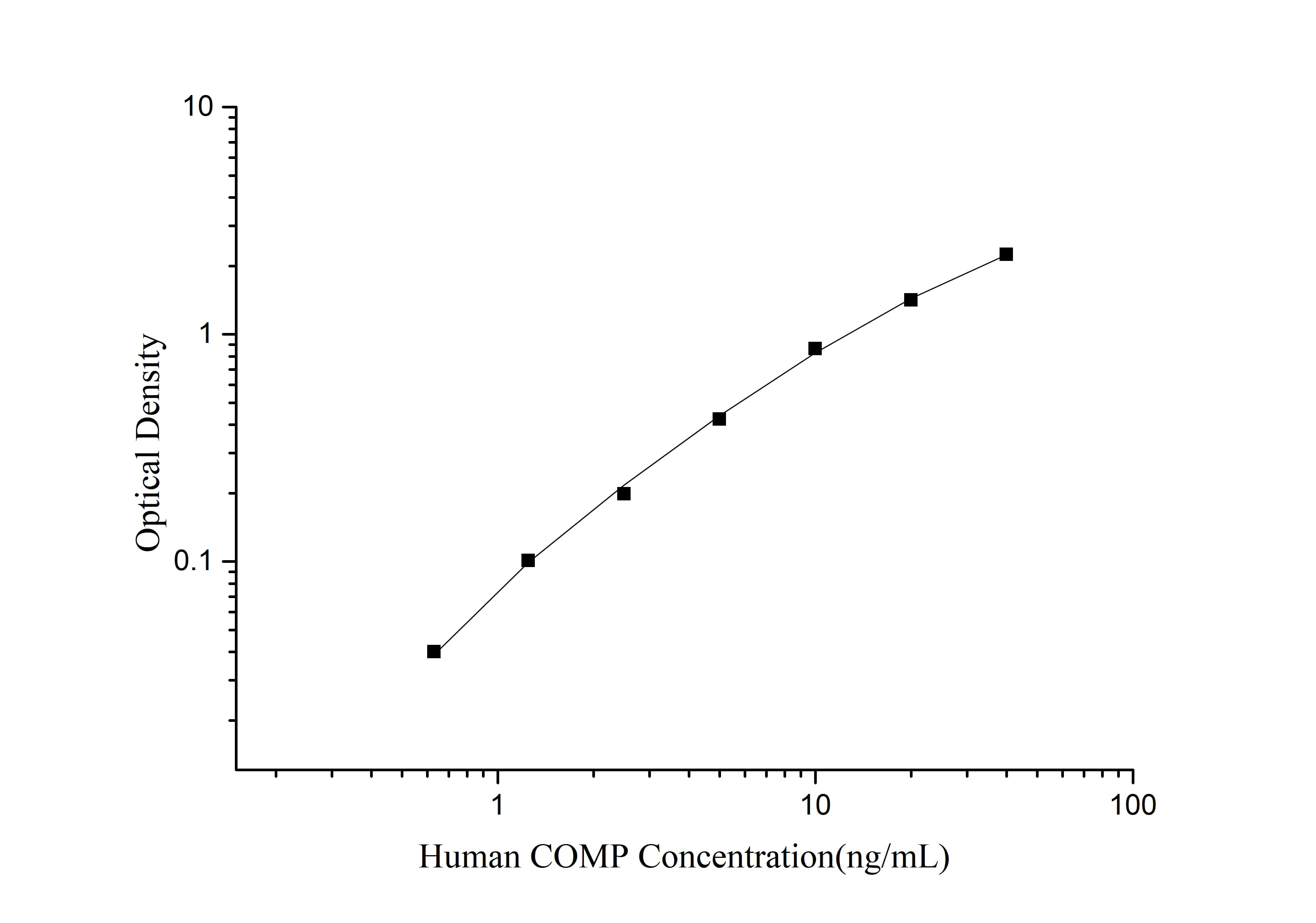QuicKey Pro Human COMP (Cartilage Oligomeric Matrix Protein) ELISA Kit-searchlist-1