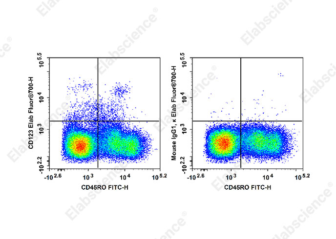 AF/LE Purified Mouse IgG1, κ Isotype Control[MOPC-21]-产品推荐-1